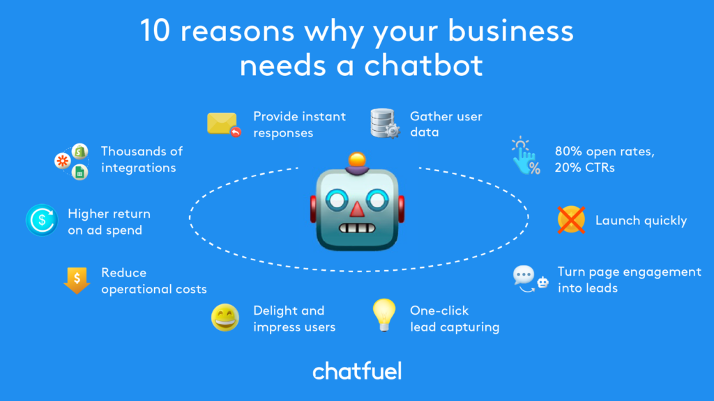 Chatbots are highly useful tools for businesses of most any type.